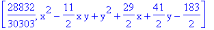 [28832/30303, x^2-11/2*x*y+y^2+29/2*x+41/2*y-183/2]